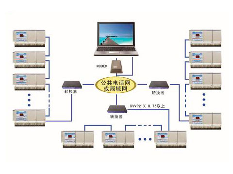 戳我试试